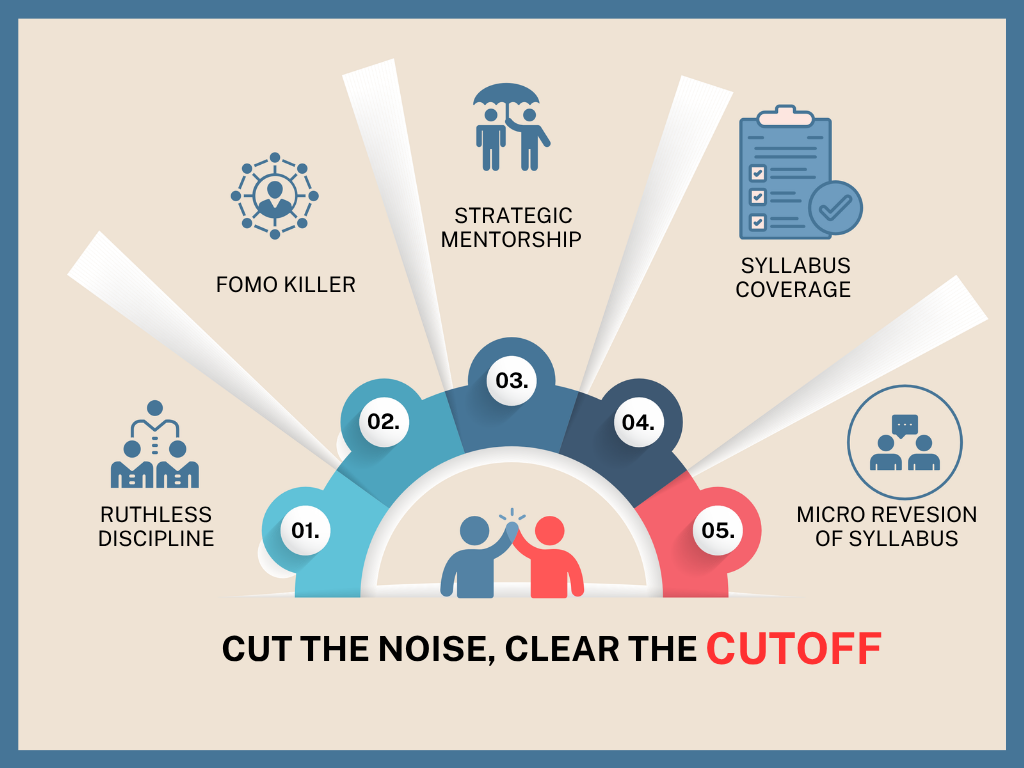 Mentorship Purna IAS